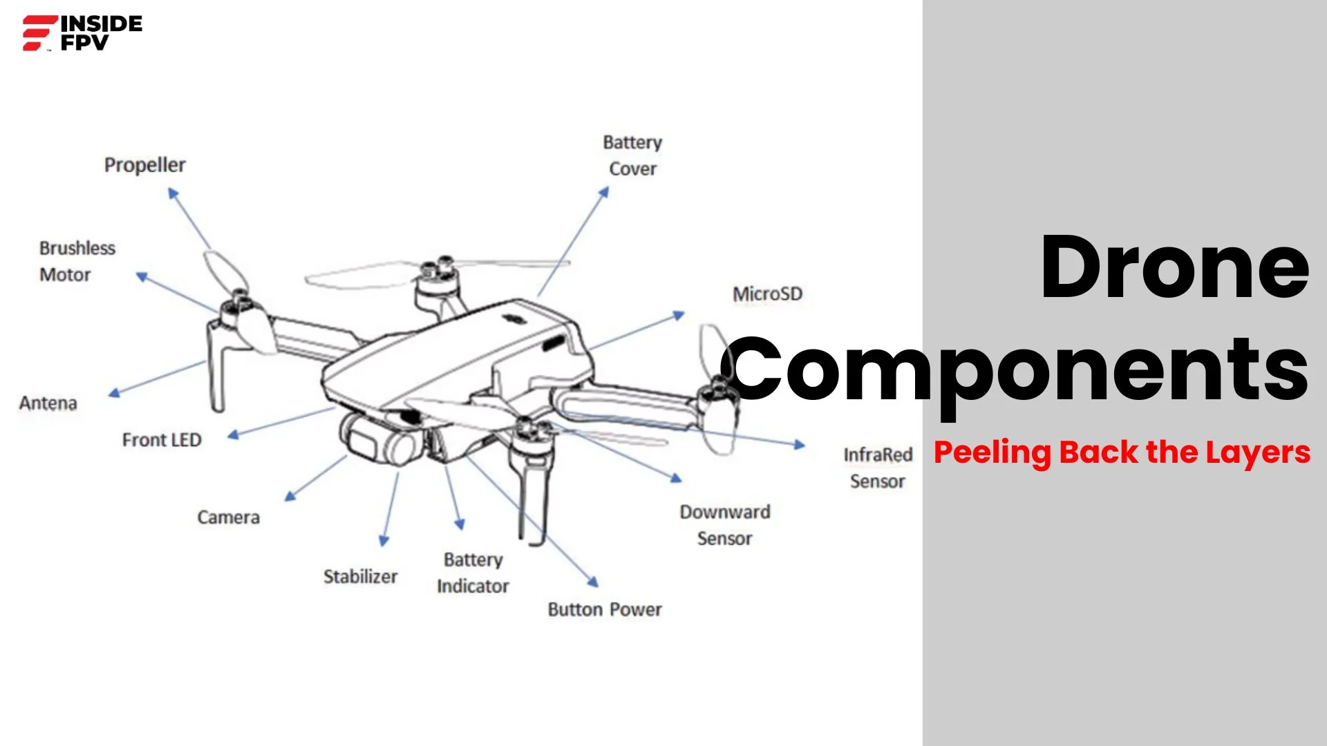 belajar bikin drone